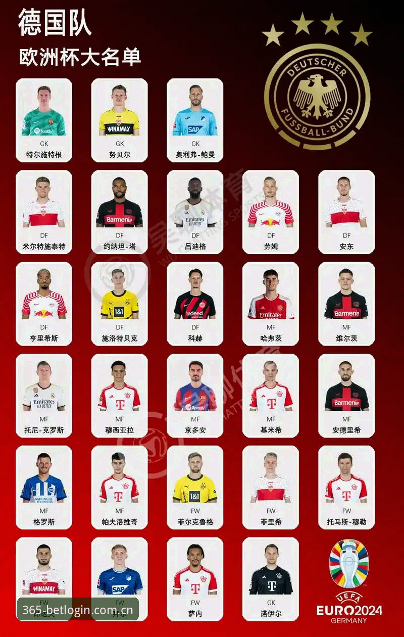 德国队世界杯名单新老对决：诺伊尔vs卡尔，bet365体育官网见证传奇与新星的双重盛宴