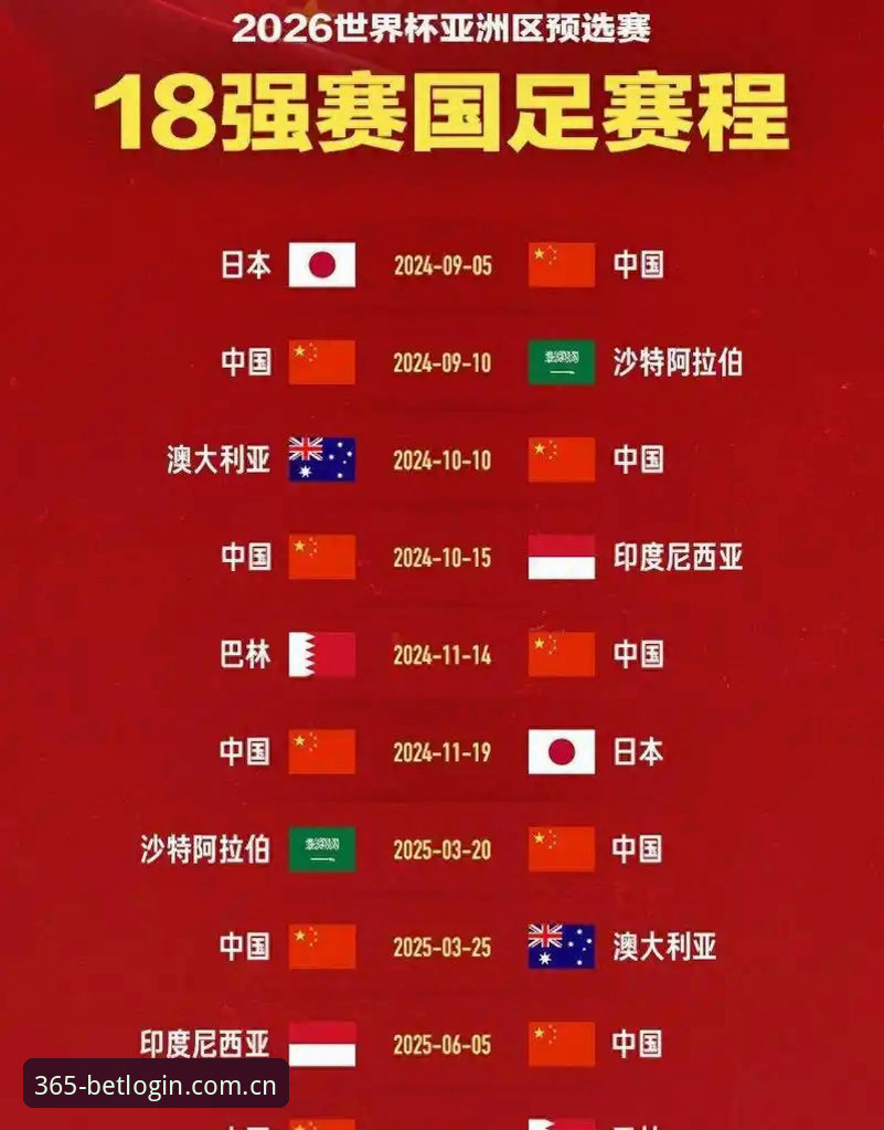 世界杯扩军至66队实用解析：中国男足迎来绝佳机遇，bet365体育官网观赛必备知识